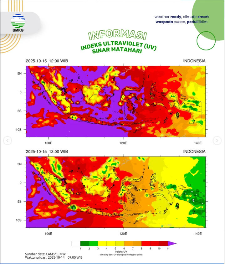 Indeks UV Ekstrem dan Cuaca Panas, BMKG: Waspadai Dampaknya bagi Kesehatan